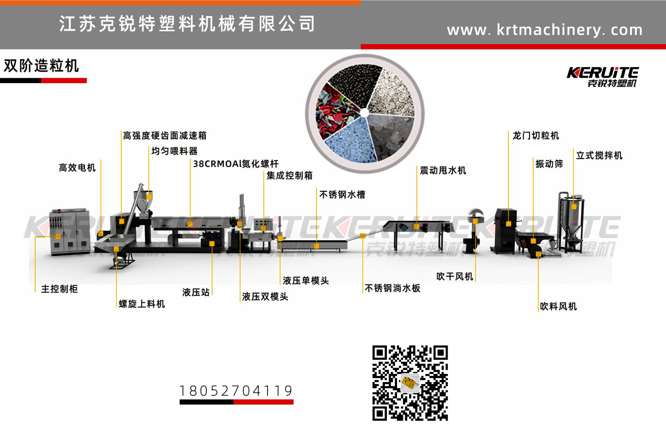 塑料造粒機