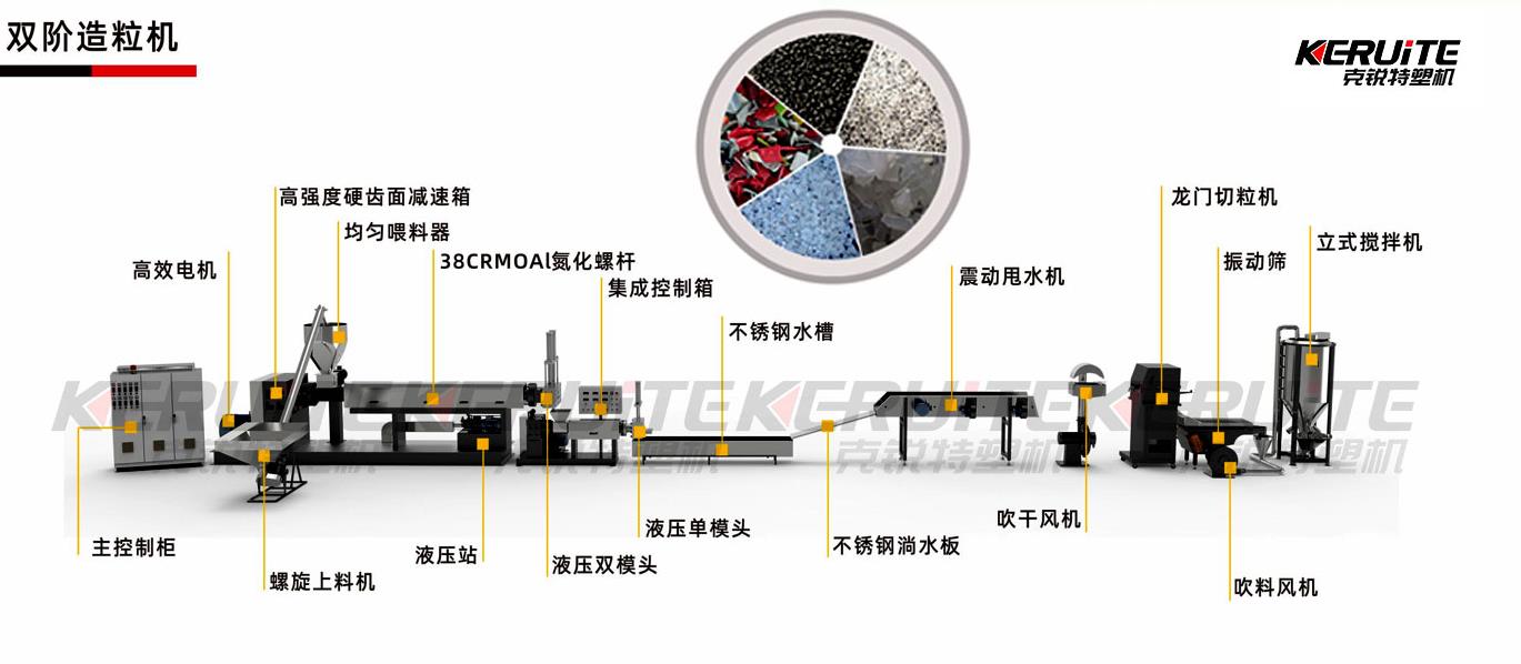 塑料造粒機(jī)